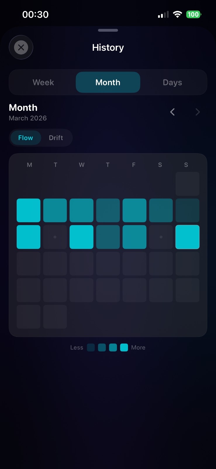Loom monthly heatmap and weekly insights
