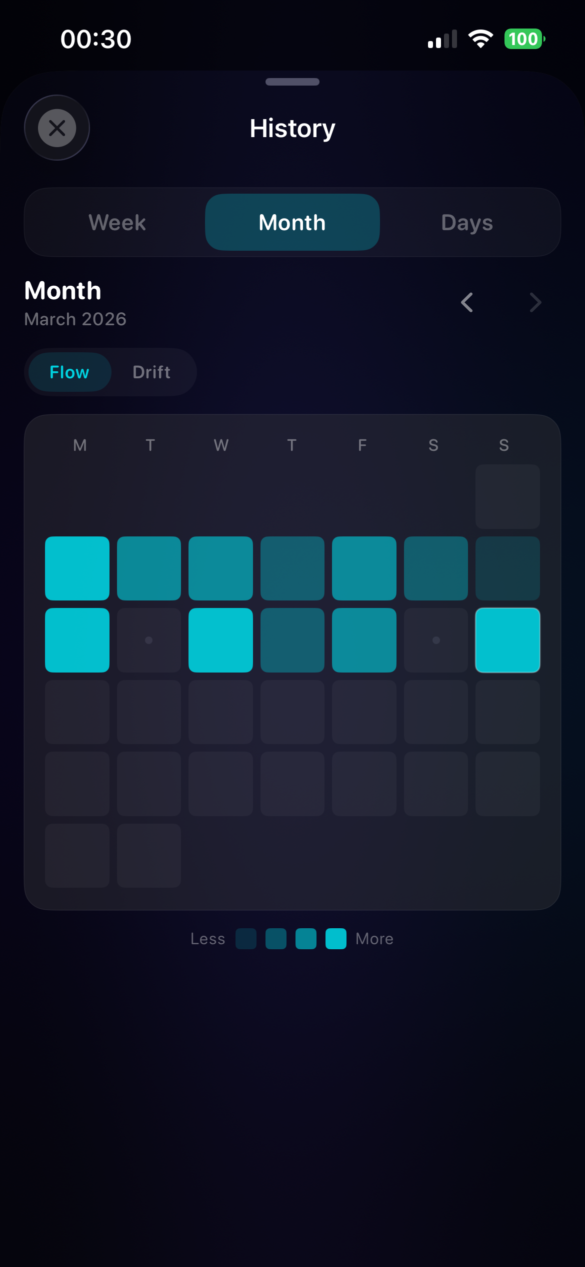 Loom monthly heatmap and weekly insights