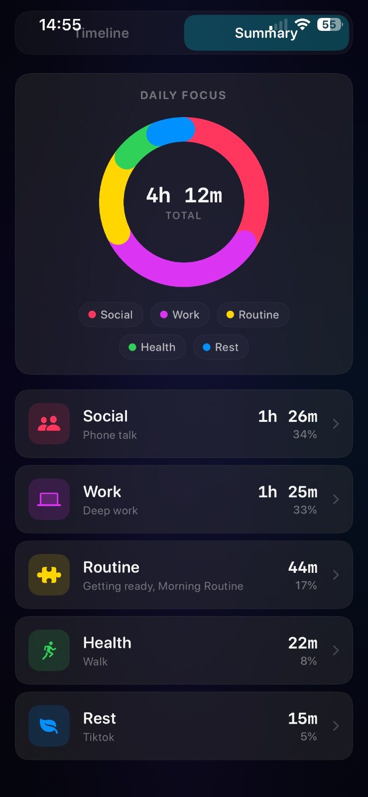 Loom daily summary donut chart